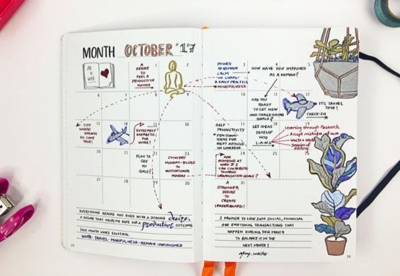 Mynd Map – mehr als nur ein Kalender